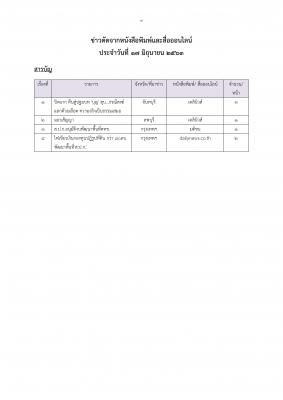  ข่าวตัดวันที่ 17 มิ.ย. 63 