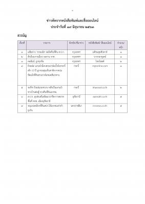 ข่าวตัดวันที่ 19 มิ.ย. 63 