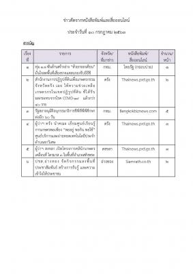 ข่าวตัดวันที่ 10 ก.ค. 63 