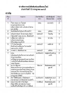 ข่าวตัดวันที่ 13 ก.ค. 63 
