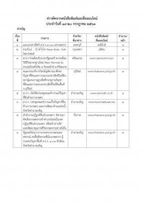 ข่าวตัดวันที่ 18 - 20 ก.ค. 63 