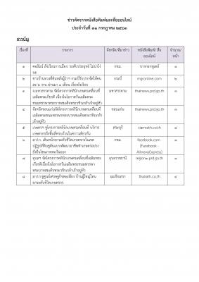 ข่าวตัดวันที่ 31 ก.ค. 63 