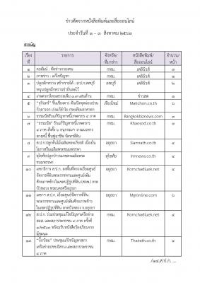 ข่าวตัดวันที่ 1 - 3 ส.ค. 63 