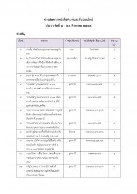 ข่าวตัดวันที่ 8 - 10 ส.ค. 63 