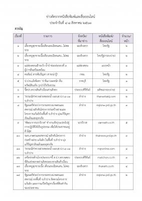  ข่าวตัดวันที่ 4-8 ก.ย. 63 