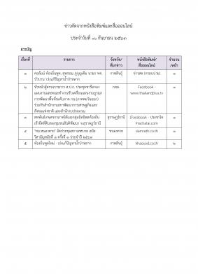 ข่าวตัดวันที่ 16 ก.ย. 63 
