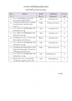 ข่าวตัดวันที่ 17 ก.ย. 63 