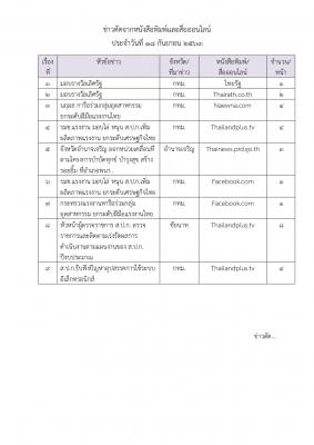 ข่าวตัดวันที่ 18 ก.ย. 63 