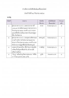 ข่าวตัดวันที่ 19-21ก.ย. 63 