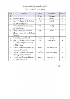 ข่าวตัดวันที่ 29 ก.ย. 63 