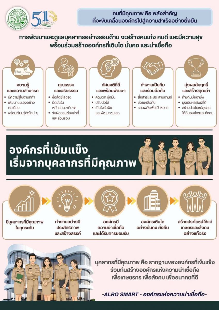 ส.ป.ก. มุ่งมั่นพัฒนา ส่งเสริมบุคลากร พร้อมขับเคลื่อนวัฒนธรรมองค์กร  สู่ ALRO SMART - องค์กรแห่งความน่าเชื่อถือ  