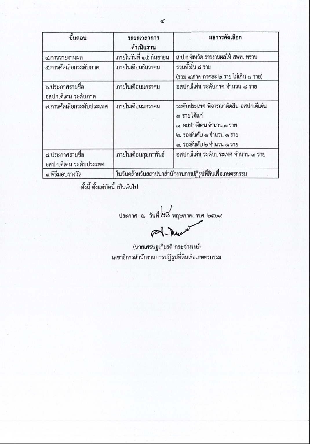 title - ประกาศสำนักงานการปฏิรูปที่ดินเพื่อเกษตรกรรม เรื่องการรับสมัครและคัดเลือกอาสาสมัครปฏิรูปที่ดินเพื่อเกษตรกรรม (อสปก.)ดีเด่น ของสำนักงานการปฏิรูปที่ดินเพื่อเกษตรกรรม