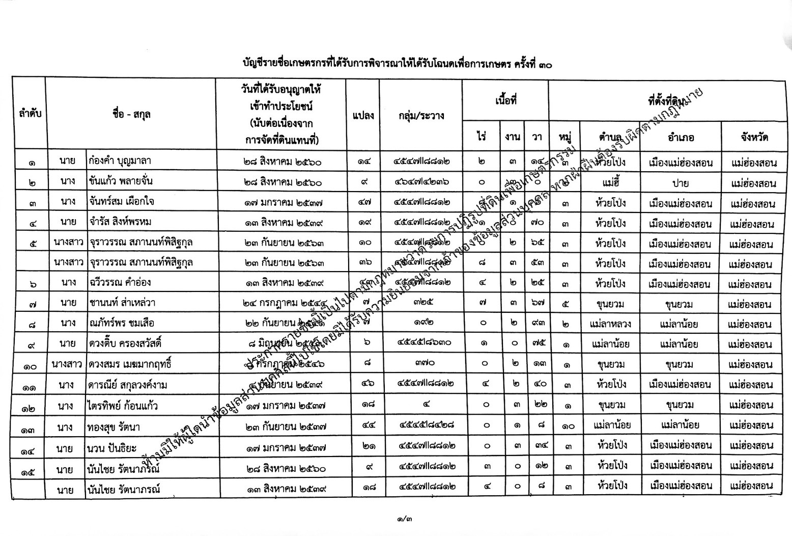 title - ประกาศสำนักงานการปฏิรูปที่ดินจังหวัดแม่ฮ่องสอนเรื่อง ผลการพิจารณาให้เกษตรกรได้รับโฉนดเพื่อการเกษตรตามกฎหมายการปฏิรูปที่ดินเพื่อเกษตรกรรม ครั้งที่ 30