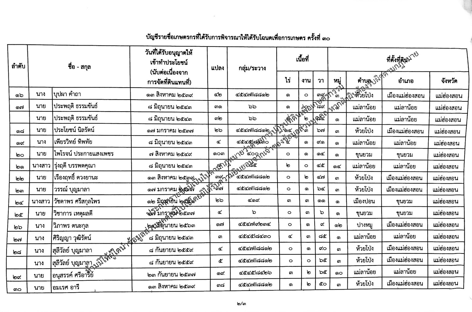 title - ประกาศสำนักงานการปฏิรูปที่ดินจังหวัดแม่ฮ่องสอนเรื่อง ผลการพิจารณาให้เกษตรกรได้รับโฉนดเพื่อการเกษตรตามกฎหมายการปฏิรูปที่ดินเพื่อเกษตรกรรม ครั้งที่ 30
