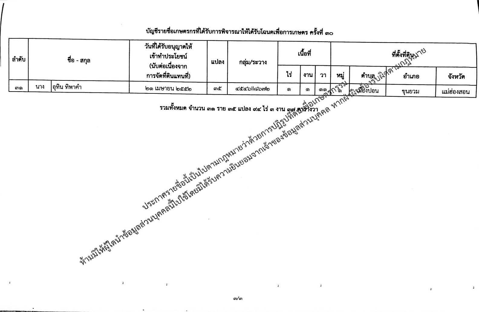 title - ประกาศสำนักงานการปฏิรูปที่ดินจังหวัดแม่ฮ่องสอนเรื่อง ผลการพิจารณาให้เกษตรกรได้รับโฉนดเพื่อการเกษตรตามกฎหมายการปฏิรูปที่ดินเพื่อเกษตรกรรม ครั้งที่ 30