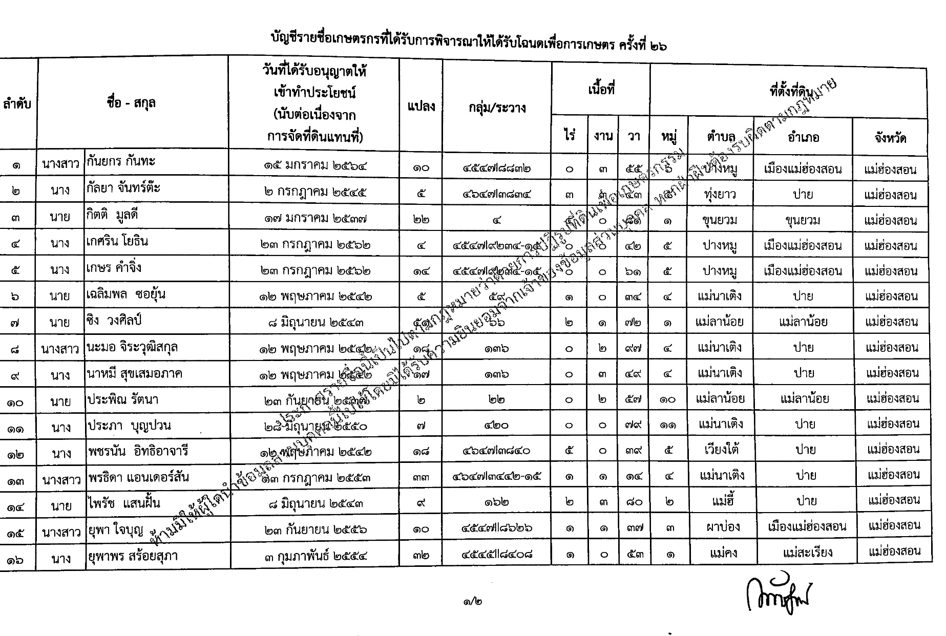 title - ประกาศสำนักงานการปฏิรูปที่ดินจังหวัดแม่ฮ่องสอน เรื่อง ผลการพิจารณาให้เกษตรกรได้รับโฉนดเพื่อการเกษตร ตามกฎหมายการปฏิรูปที่ดินเพื่อเกษตรกรรม