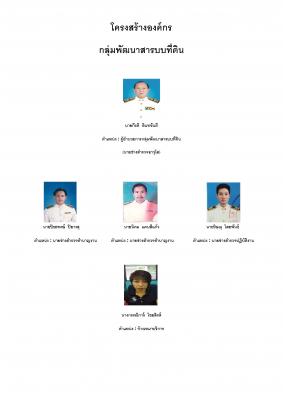โครงสร้างองค์กร
