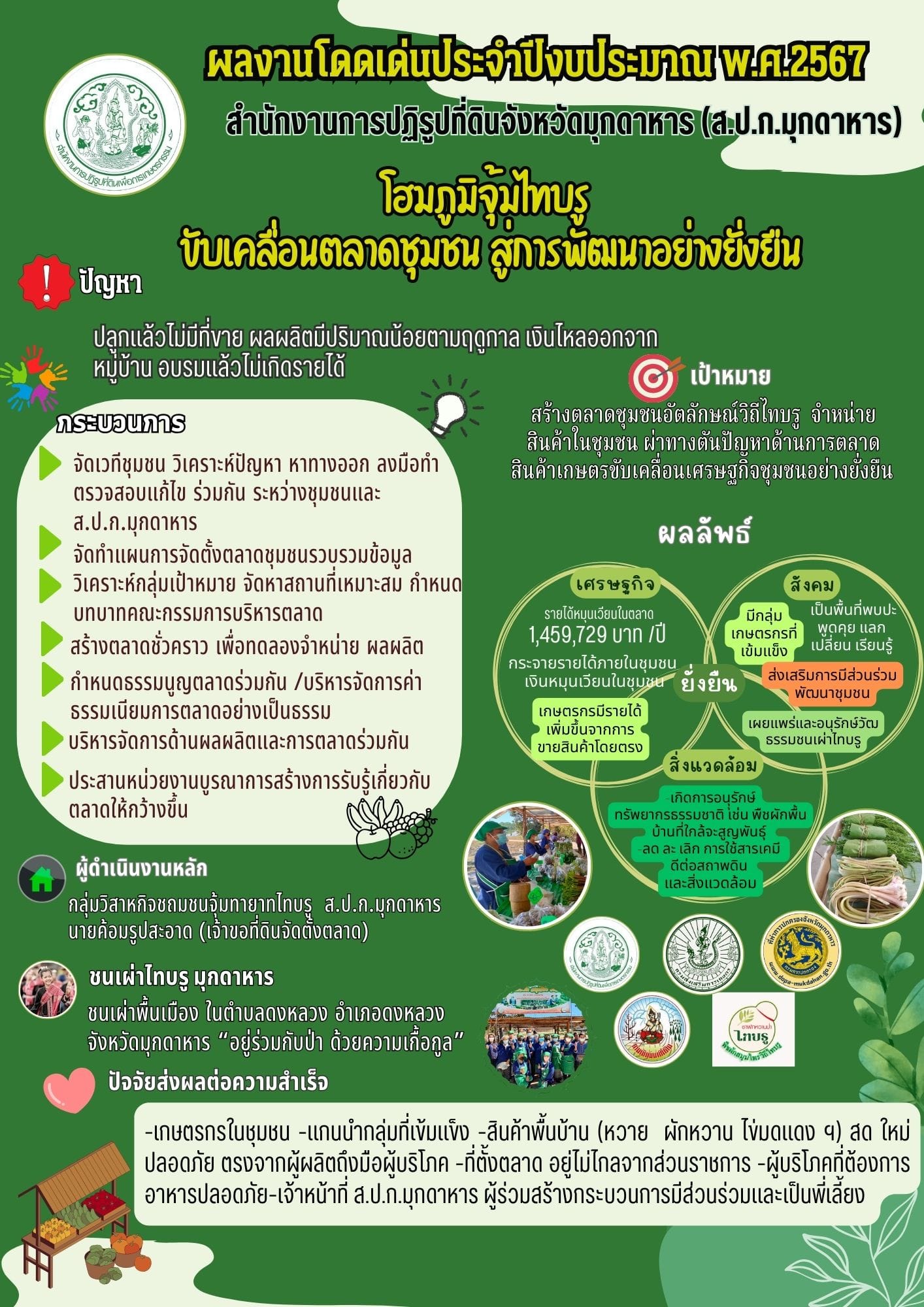ผลงาน