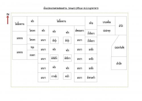 ผังแปลงเกษตรผสมผสาน  Smart Officer ส.ป.ก.มุกดาหาร
