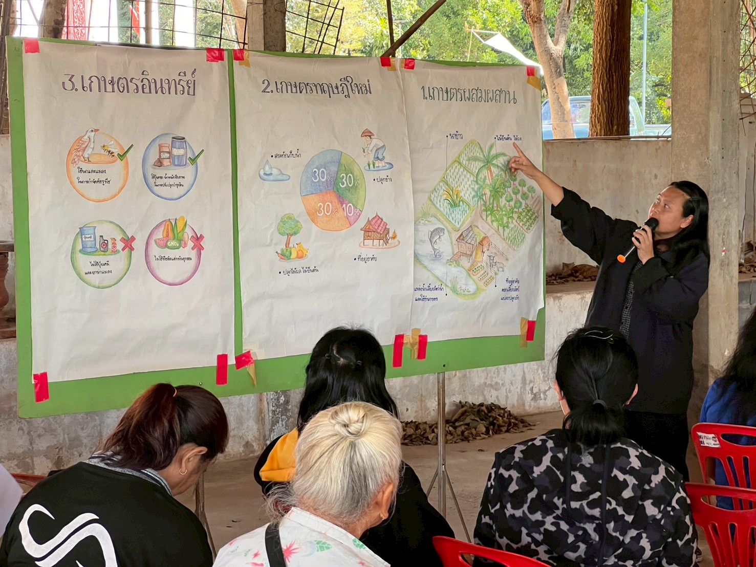 title - ฝึกอบรมโครงการเกษตรกรรมยั่งยืนในเขตปฏิรูปที่ดินจังหวัดมุกดาหาร