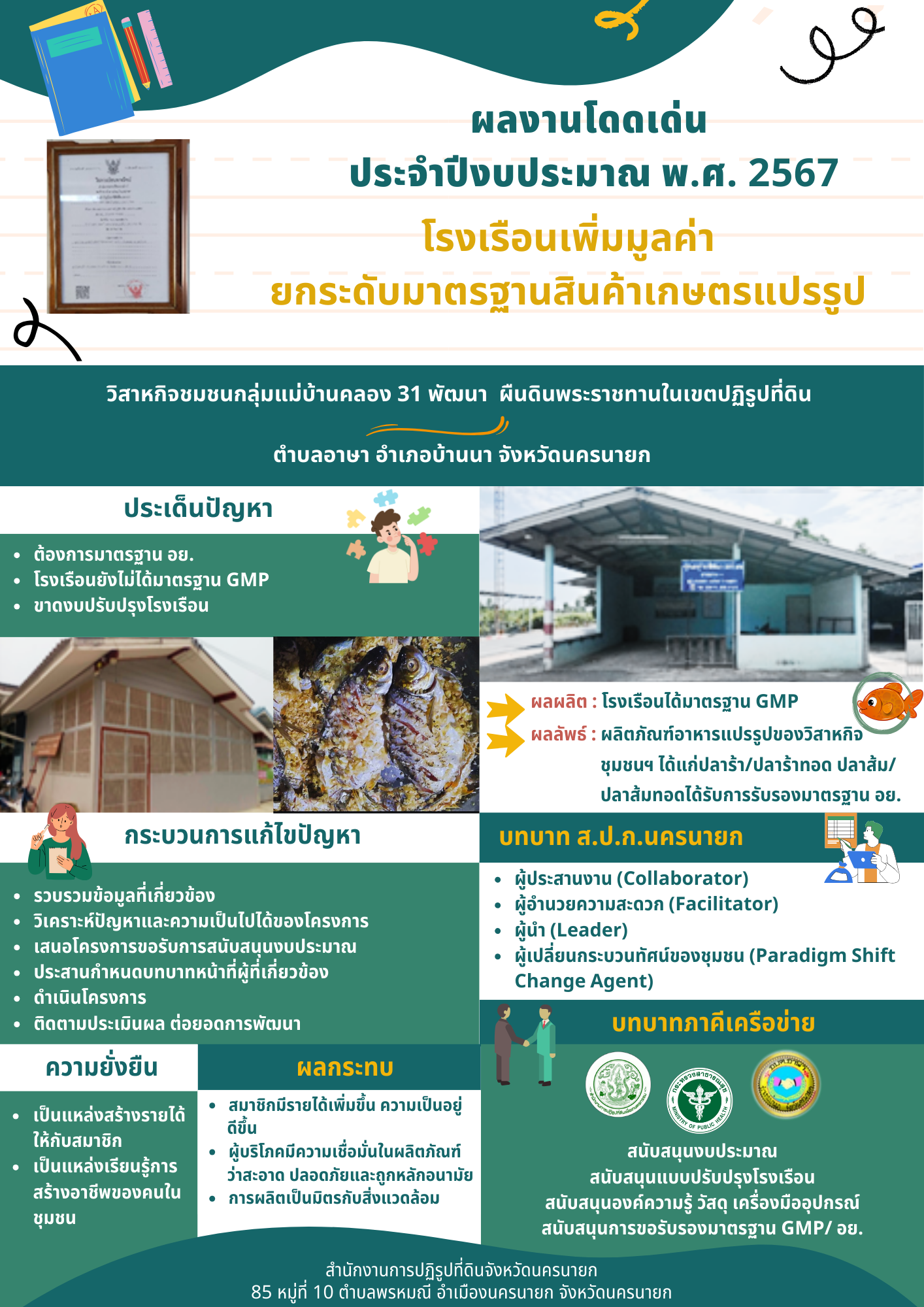 ผลงานที่โดดเด่น ปีงบประมาณ พ.ศ. 2567