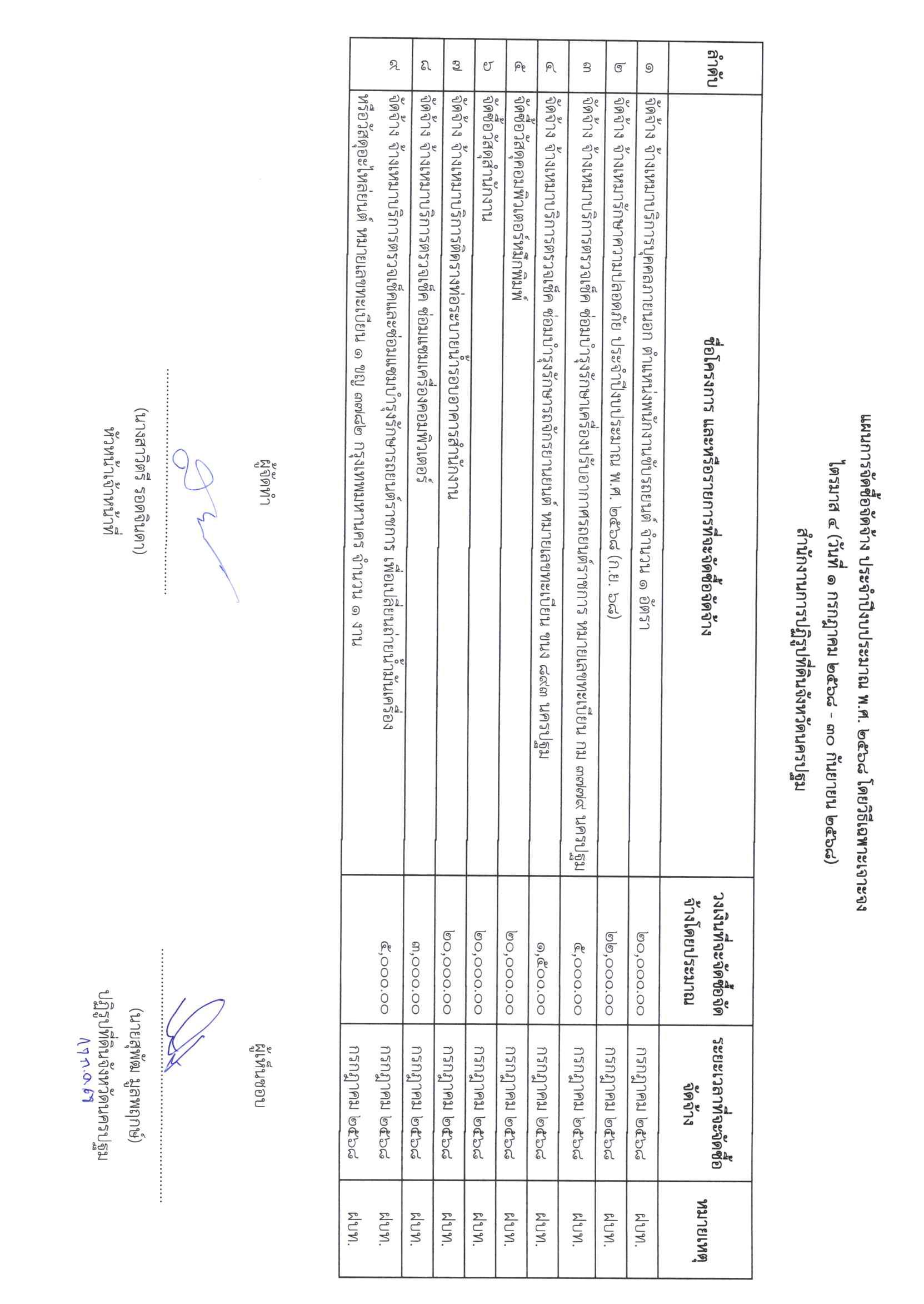 แผนการจัดซื้อจัดจ้าง ประจำปีงบประมาณ พ.ศ. 2568 โดยวิธีเฉพาะเจาะจง ไตรมาส 4 (1 กรกฎาคม 2568 - 30 กันยายน 2568)