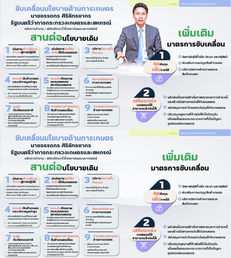 ขับเคลื่อนนโยบายด้านการเกษตร นายอรรถกร ศิริลัทธยากร รัฐมนตรีว่าการกระทรวงเกษตรและสหกรณ์ หลักการทำงาน พิทักษ์รักษาไว้ซึ่งสถาบันพระมหากษัตริย์ สานต่อนโยบายเดิม