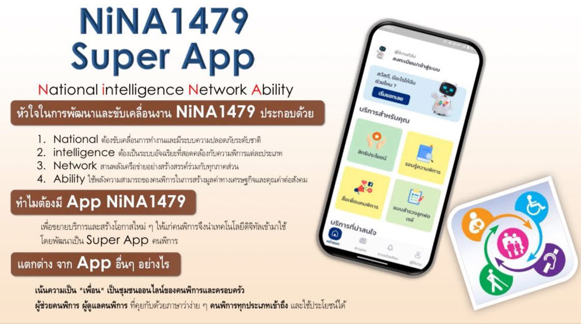title - แอปพลิเคชัน “NiNA1479”