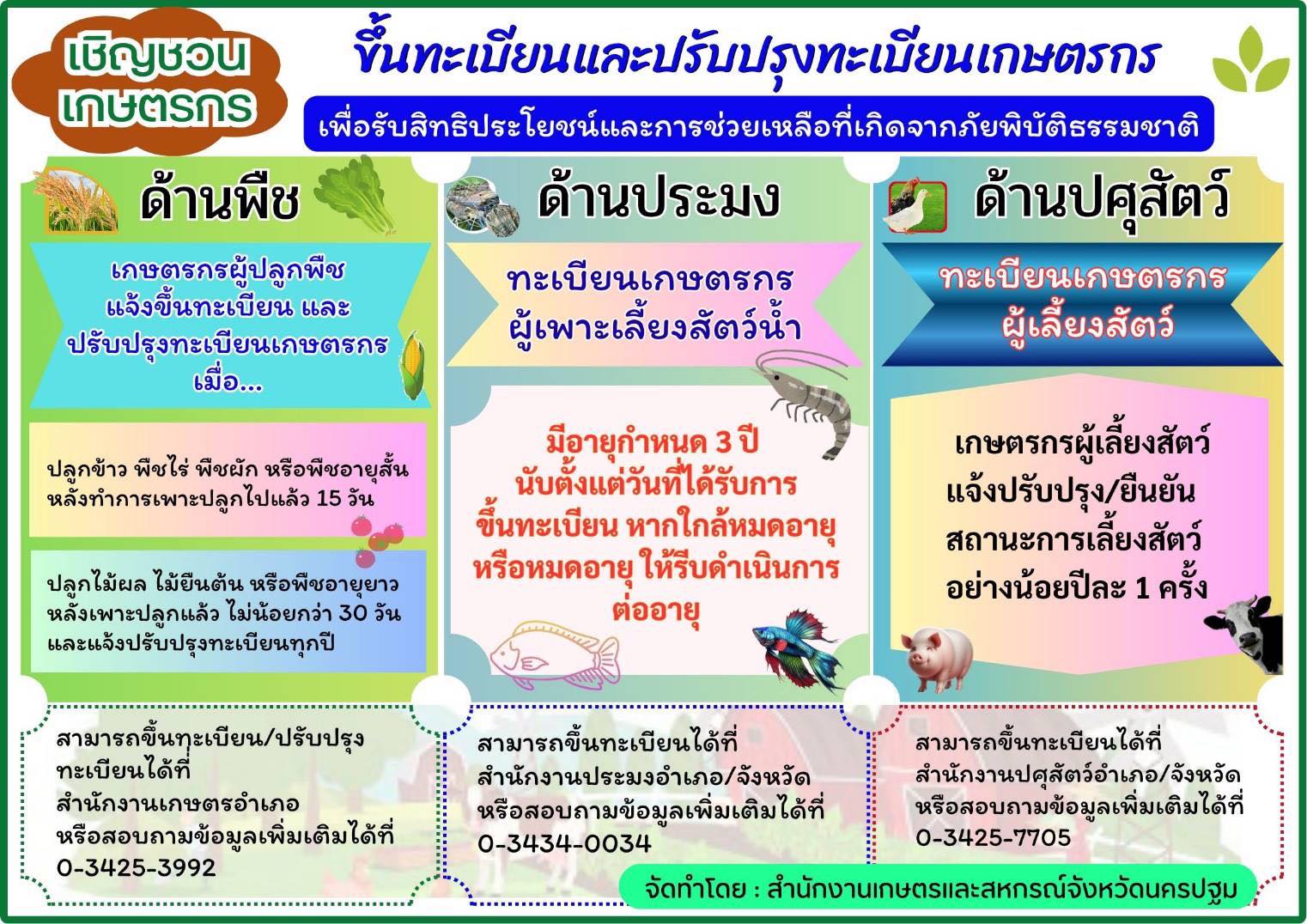 เชิญชวนเกษตรกรขึ้นทะเบียนและปรับปรุงทะเบียนเกษตรกร เพื่อรับสิทธิประโยชน์และการช่วยเหลือที่เกิดจากภัยพิบัติธรรมชาติ