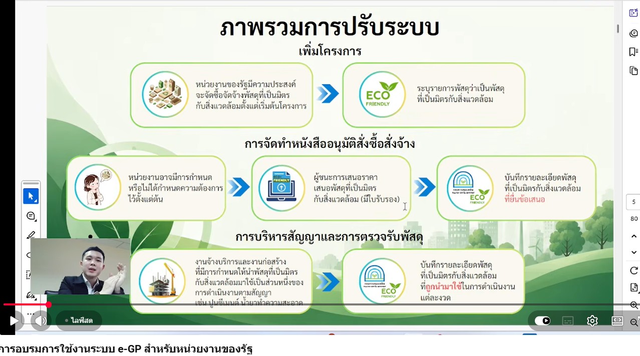 title - เข้าร่วมการอบรมการปฏิบัติงานการจัดซื้อจัดจ้างตามแนวทางการปรับปรุงระบบฯ ในระบบจัดซื้อจัดจ้างภาครัฐด้วยอิเล็กทรอนิกส์ (e-GP) ผ่านทางสื่ออิเล็กทรอนิกส์