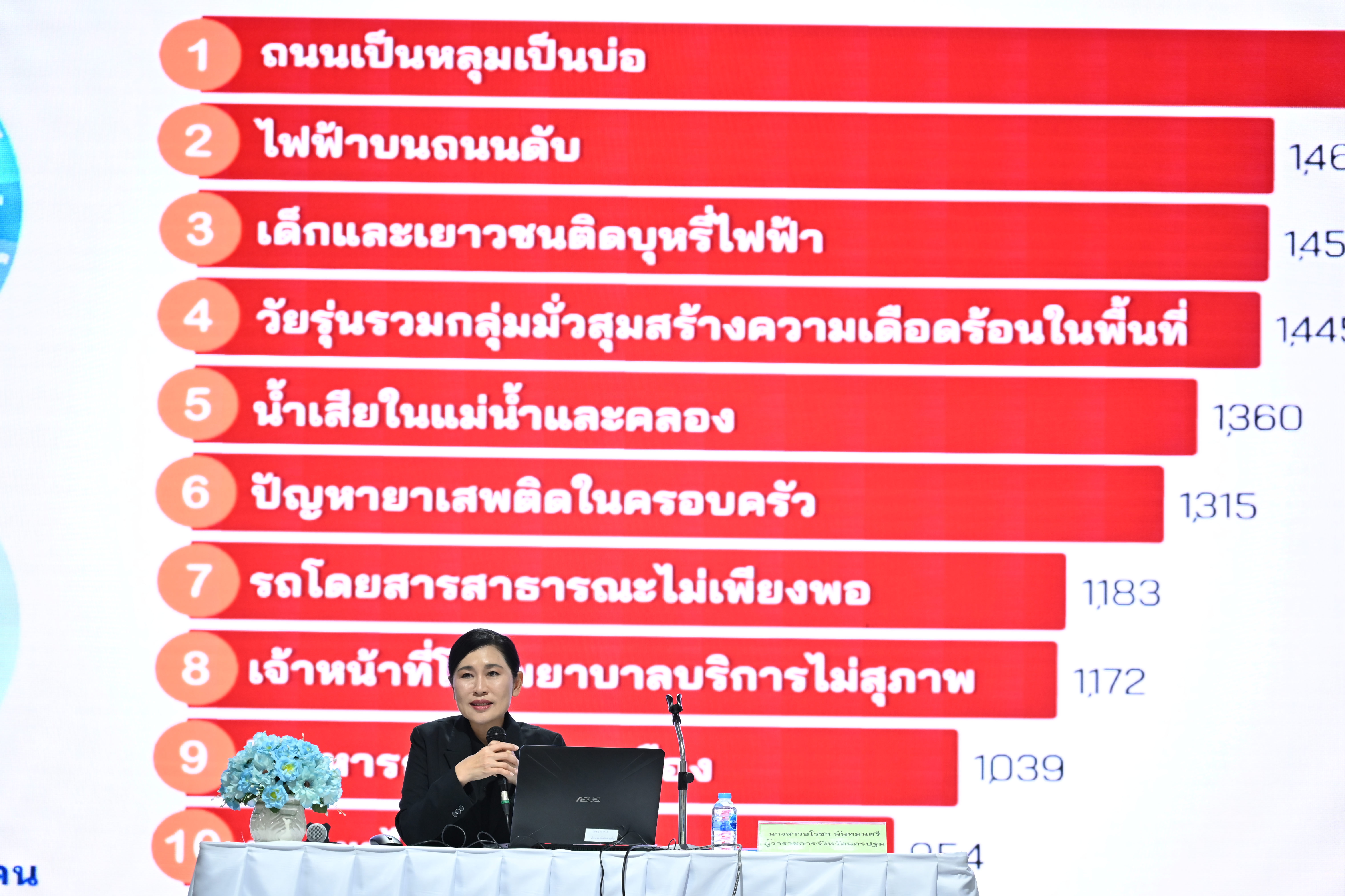 title - ส.ป.ก.นครปฐม เข้าร่วมโครงการพัฒนาประสิทธิภาพการบูรณาการเชื่อมโยงแผนพัฒนาพื้นที่ในลักษณะแผนเดียว (One Plan) จังหวัดนครปฐม ประจำปีงบประมาณ พ.ศ. 2569
