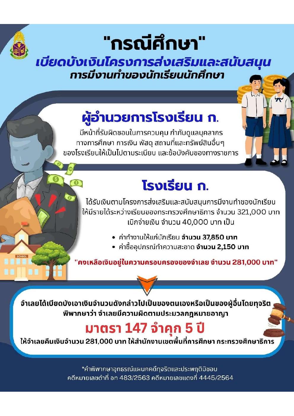 title - ตัวอย่างการกระทำความผิดวินัยหรืออาญาของเจ้าหน้าที่เกี่ยวกับกรณีการทุจริตประพฤติมิชอบ หรือเรียกสินบน ของสำนักงานคณะกรรมการป้องกันและปราบปรามการทุจริตแห่งชาติ (ป.ป.ช.)