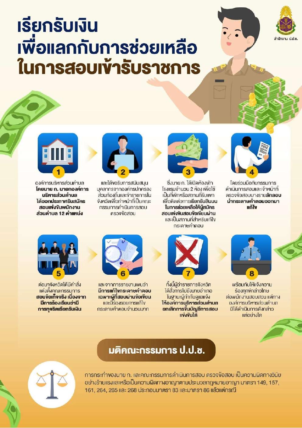 title - ตัวอย่างการกระทำความผิดวินัยหรืออาญาของเจ้าหน้าที่เกี่ยวกับกรณีการทุจริตประพฤติมิชอบ หรือเรียกสินบน ของสำนักงานคณะกรรมการป้องกันและปราบปรามการทุจริตแห่งชาติ (ป.ป.ช.)