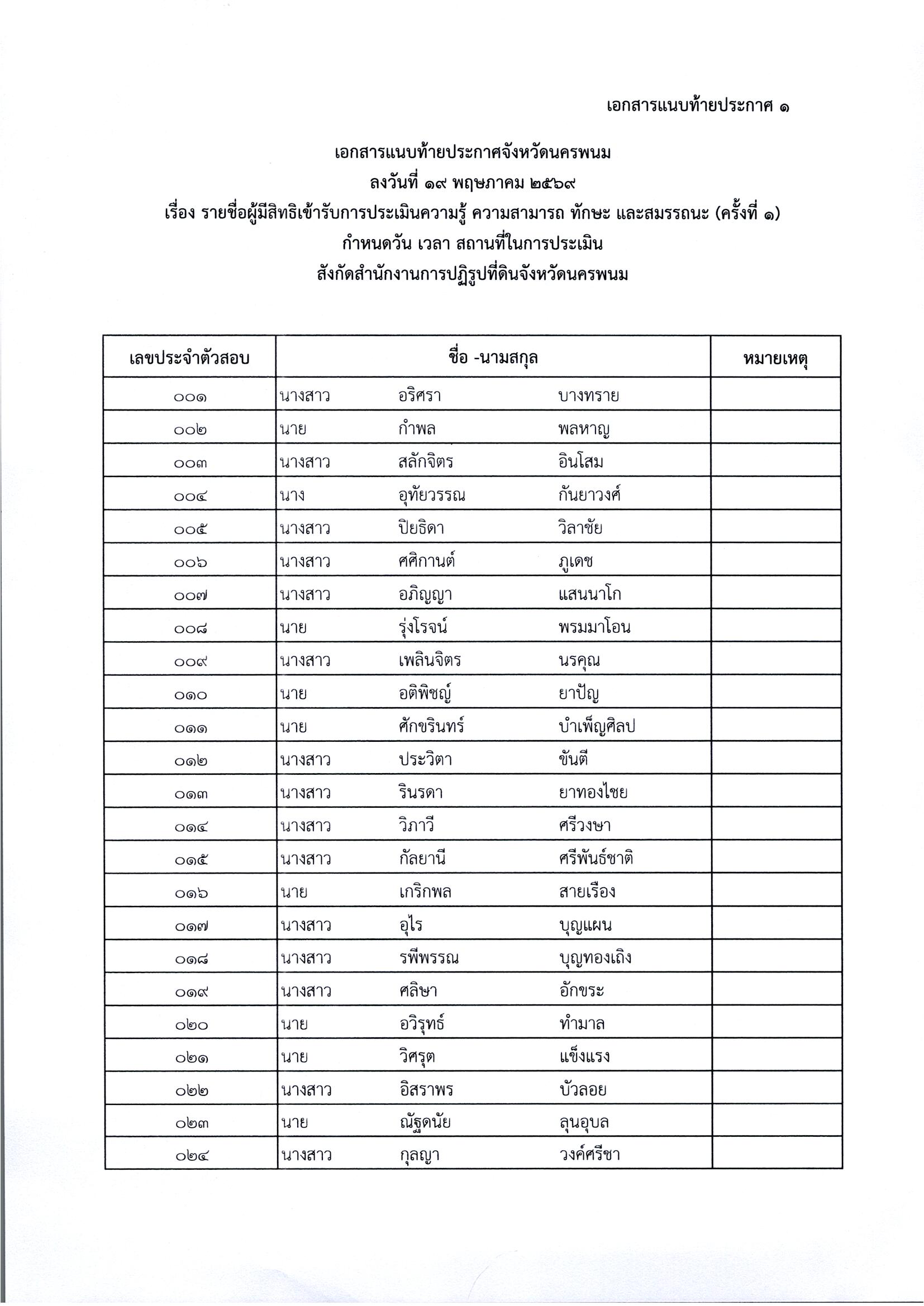 title - ประกาศจังหวัดนครพนม เรื่อง รายชื่อผู้มีสิทธิเข้ารับการประเมินความรู้ความสามารถ ทักษะและสมรรถนะ (ครั้งที่ ๑) กำหนดวัน เวลา สถานที่ในการประเมินความรู้ความสามารถ ทักษะและสมรรถนะ สังกัดสำนักงานการปฏิรูปที่ดินจังหวัดนครพนม ลงวันที่ 19 พฤษภาคม 2569