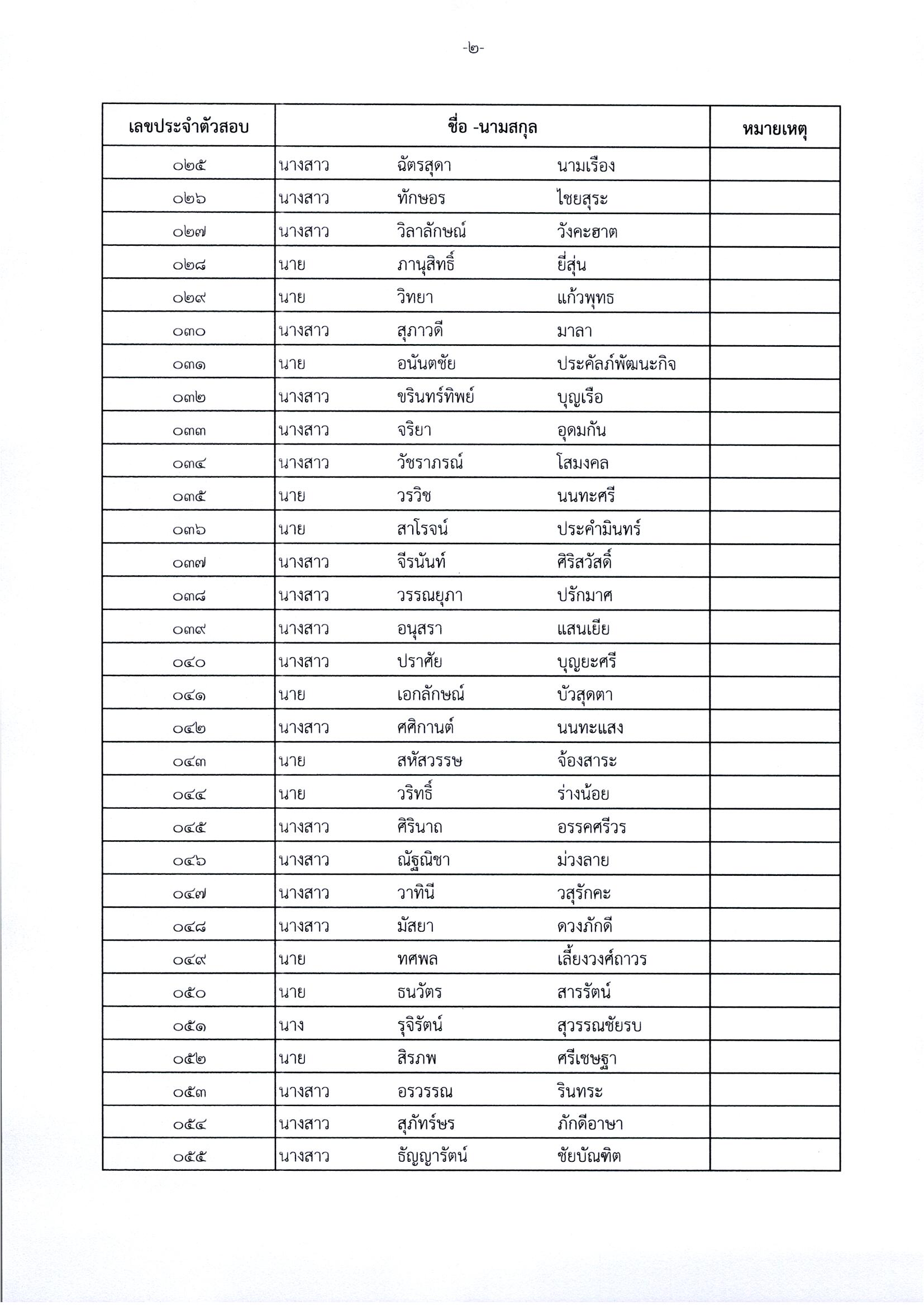 title - ประกาศจังหวัดนครพนม เรื่อง รายชื่อผู้มีสิทธิเข้ารับการประเมินความรู้ความสามารถ ทักษะและสมรรถนะ (ครั้งที่ ๑) กำหนดวัน เวลา สถานที่ในการประเมินความรู้ความสามารถ ทักษะและสมรรถนะ สังกัดสำนักงานการปฏิรูปที่ดินจังหวัดนครพนม ลงวันที่ 19 พฤษภาคม 2569