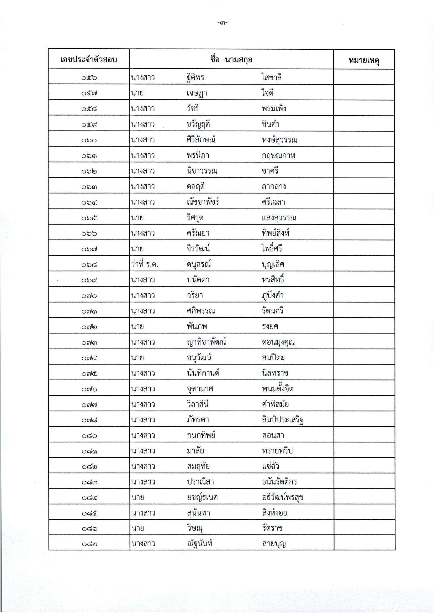 title - ประกาศจังหวัดนครพนม เรื่อง รายชื่อผู้มีสิทธิเข้ารับการประเมินความรู้ความสามารถ ทักษะและสมรรถนะ (ครั้งที่ ๑) กำหนดวัน เวลา สถานที่ในการประเมินความรู้ความสามารถ ทักษะและสมรรถนะ สังกัดสำนักงานการปฏิรูปที่ดินจังหวัดนครพนม ลงวันที่ 19 พฤษภาคม 2569