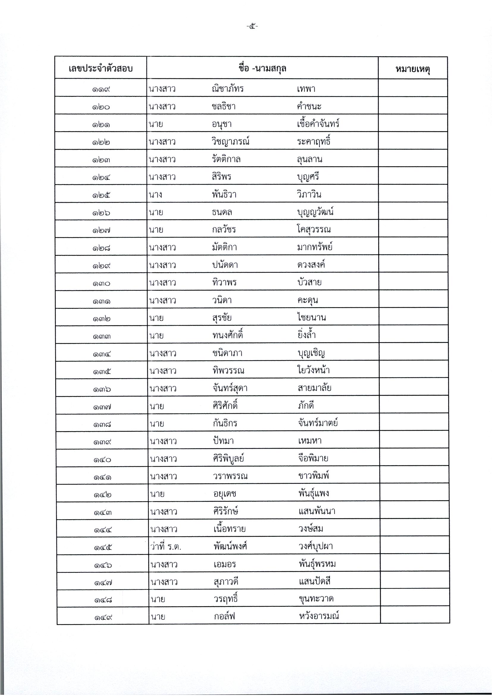 title - ประกาศจังหวัดนครพนม เรื่อง รายชื่อผู้มีสิทธิเข้ารับการประเมินความรู้ความสามารถ ทักษะและสมรรถนะ (ครั้งที่ ๑) กำหนดวัน เวลา สถานที่ในการประเมินความรู้ความสามารถ ทักษะและสมรรถนะ สังกัดสำนักงานการปฏิรูปที่ดินจังหวัดนครพนม ลงวันที่ 19 พฤษภาคม 2569