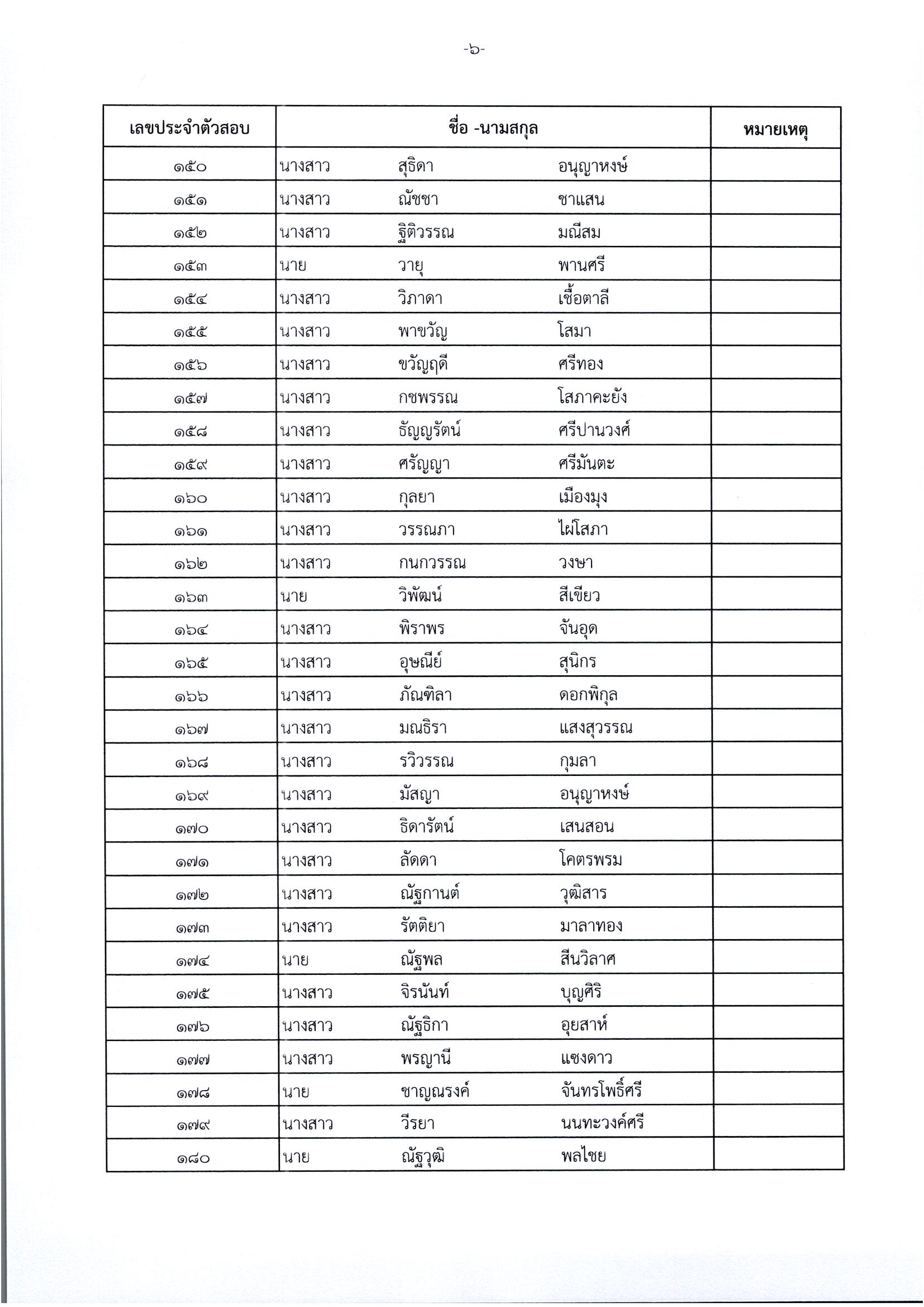 title - ประกาศจังหวัดนครพนม เรื่อง รายชื่อผู้มีสิทธิเข้ารับการประเมินความรู้ความสามารถ ทักษะและสมรรถนะ (ครั้งที่ ๑) กำหนดวัน เวลา สถานที่ในการประเมินความรู้ความสามารถ ทักษะและสมรรถนะ สังกัดสำนักงานการปฏิรูปที่ดินจังหวัดนครพนม ลงวันที่ 19 พฤษภาคม 2569