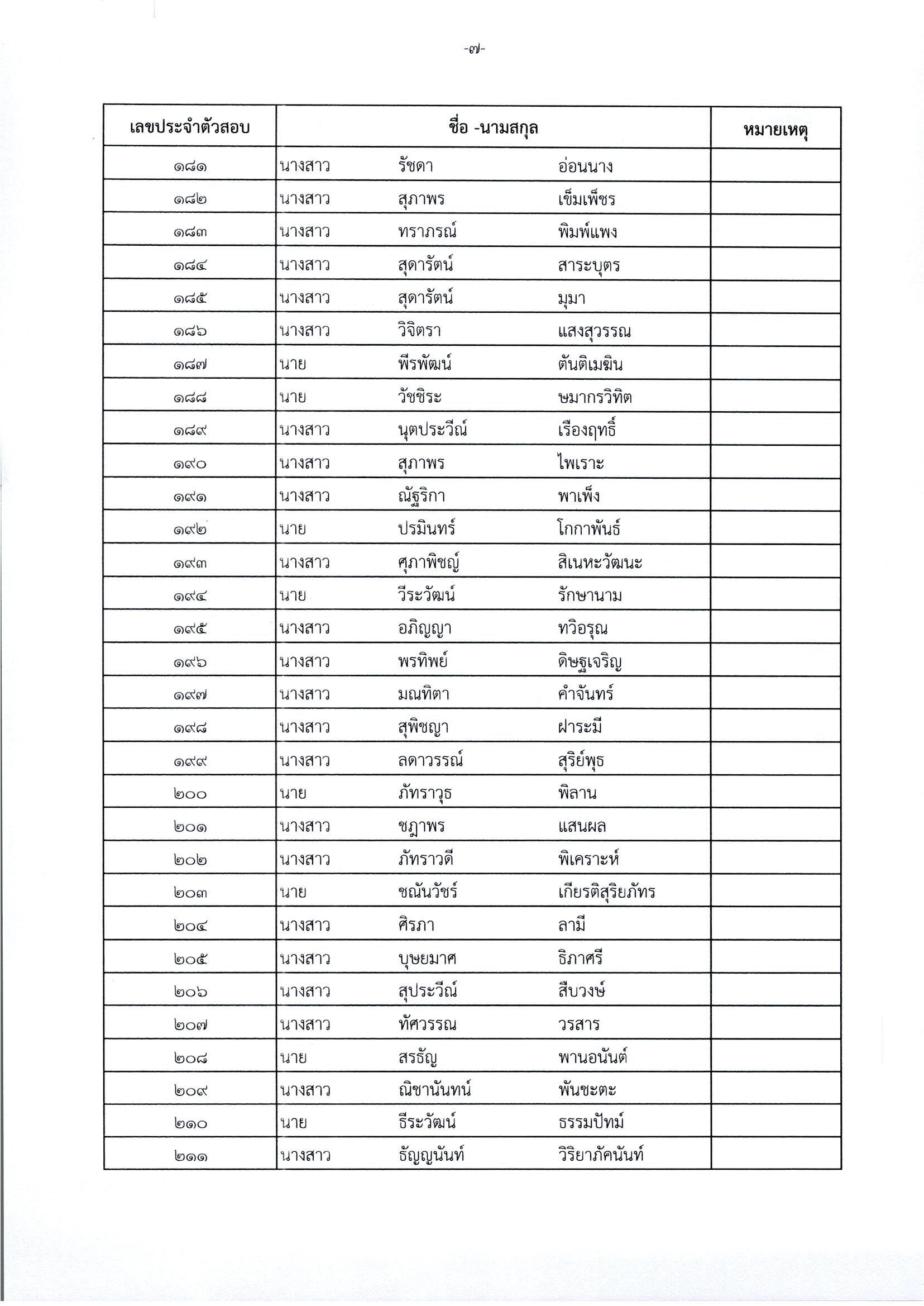 title - ประกาศจังหวัดนครพนม เรื่อง รายชื่อผู้มีสิทธิเข้ารับการประเมินความรู้ความสามารถ ทักษะและสมรรถนะ (ครั้งที่ ๑) กำหนดวัน เวลา สถานที่ในการประเมินความรู้ความสามารถ ทักษะและสมรรถนะ สังกัดสำนักงานการปฏิรูปที่ดินจังหวัดนครพนม ลงวันที่ 19 พฤษภาคม 2569