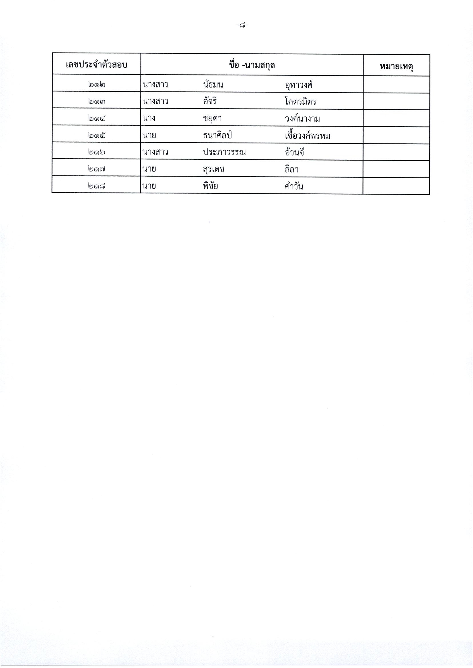 title - ประกาศจังหวัดนครพนม เรื่อง รายชื่อผู้มีสิทธิเข้ารับการประเมินความรู้ความสามารถ ทักษะและสมรรถนะ (ครั้งที่ ๑) กำหนดวัน เวลา สถานที่ในการประเมินความรู้ความสามารถ ทักษะและสมรรถนะ สังกัดสำนักงานการปฏิรูปที่ดินจังหวัดนครพนม ลงวันที่ 19 พฤษภาคม 2569