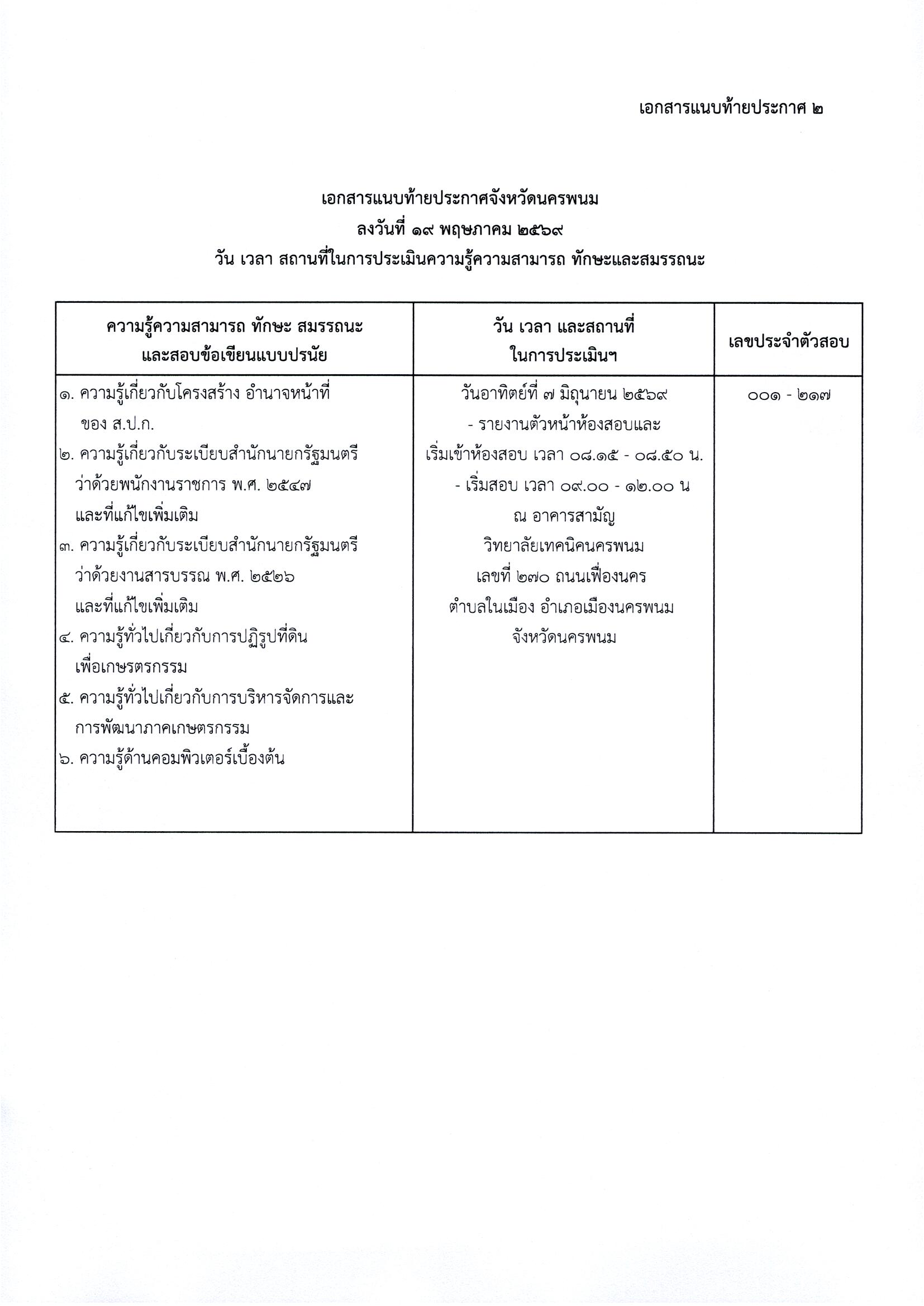 title - ประกาศจังหวัดนครพนม เรื่อง รายชื่อผู้มีสิทธิเข้ารับการประเมินความรู้ความสามารถ ทักษะและสมรรถนะ (ครั้งที่ ๑) กำหนดวัน เวลา สถานที่ในการประเมินความรู้ความสามารถ ทักษะและสมรรถนะ สังกัดสำนักงานการปฏิรูปที่ดินจังหวัดนครพนม ลงวันที่ 19 พฤษภาคม 2569