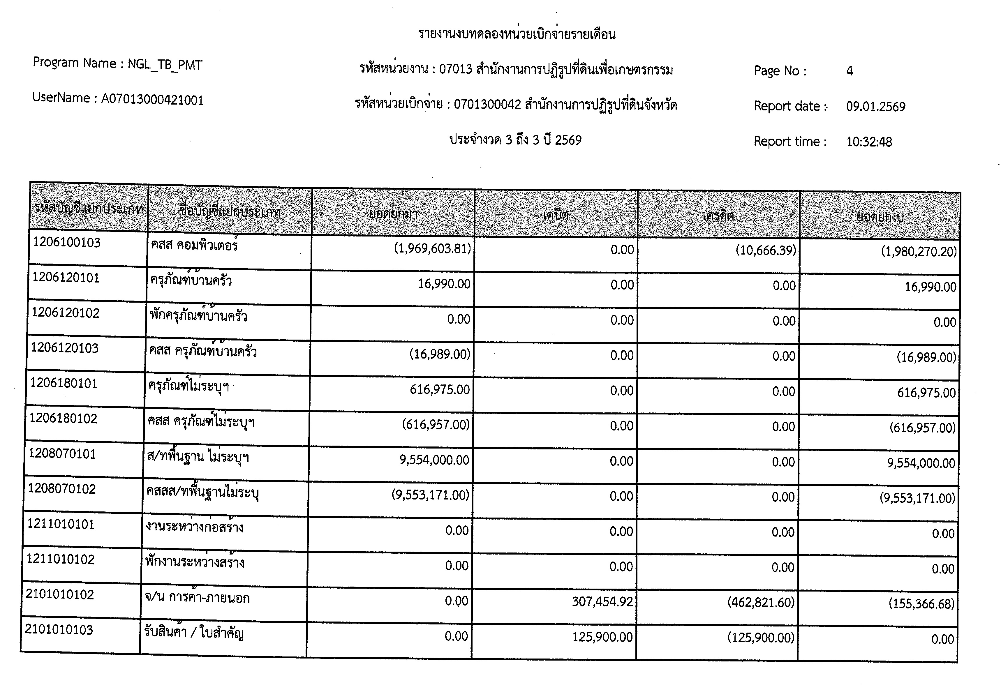 title - งบทดลอง ประจำเดือนธันวาคม 2568