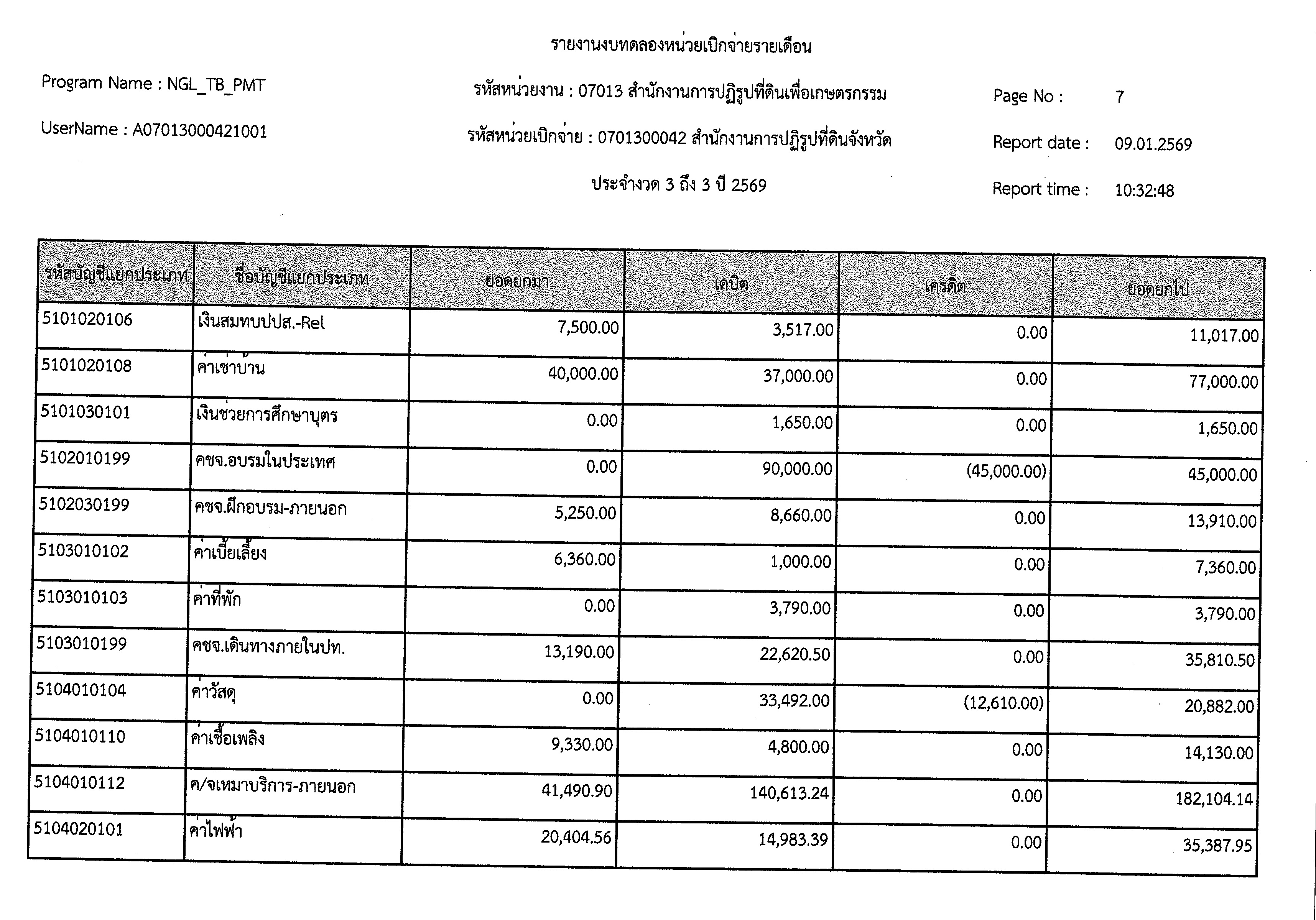 title - งบทดลอง ประจำเดือนธันวาคม 2568