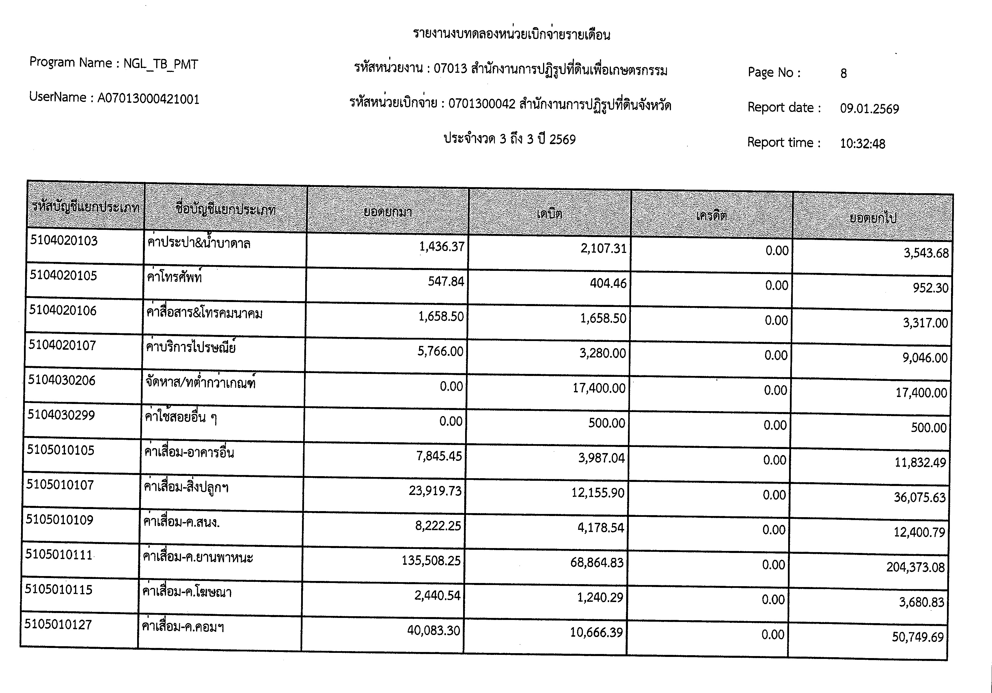 title - งบทดลอง ประจำเดือนธันวาคม 2568