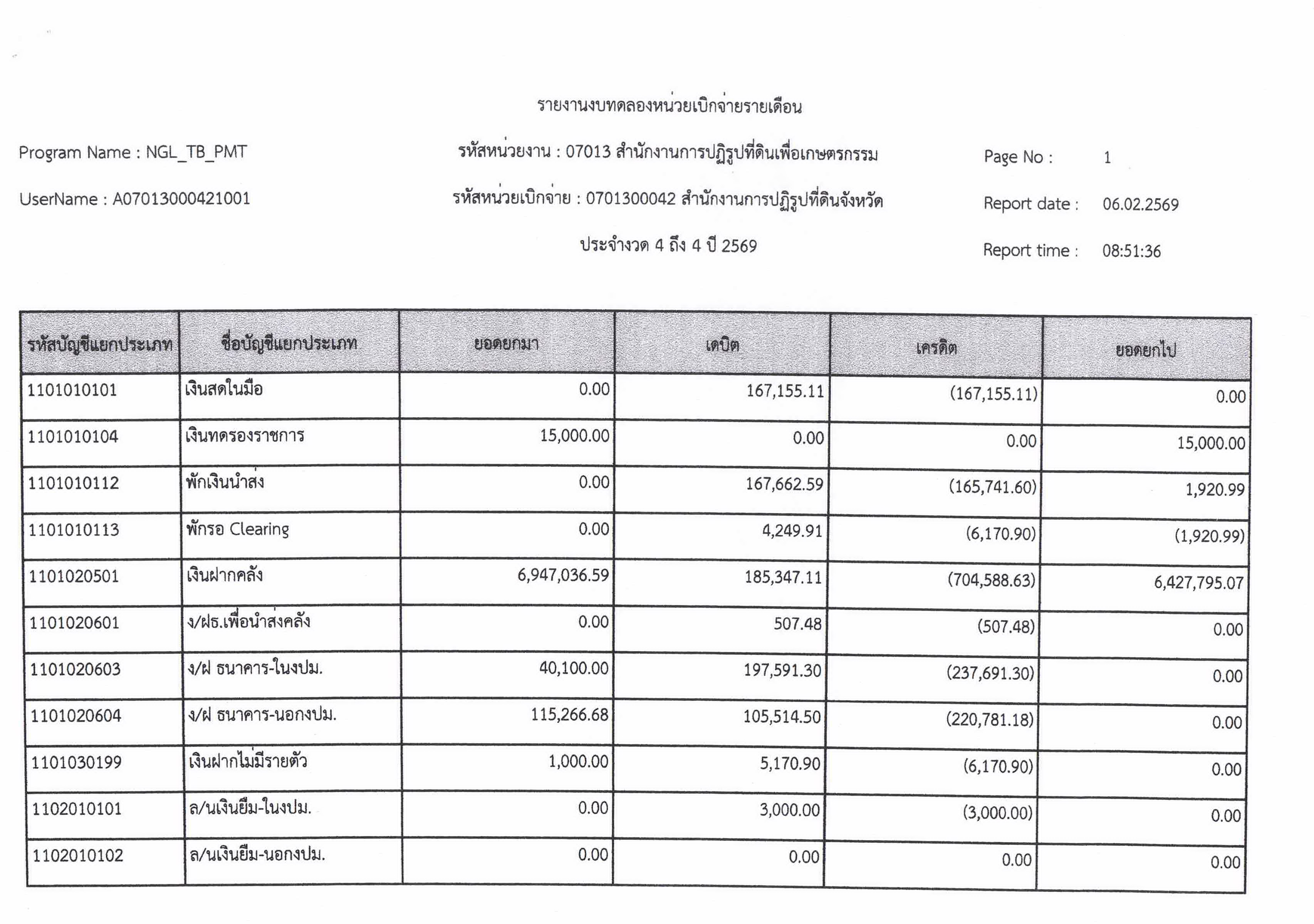 title - งบทดลอง ประจำเดือนมกราคม 2569