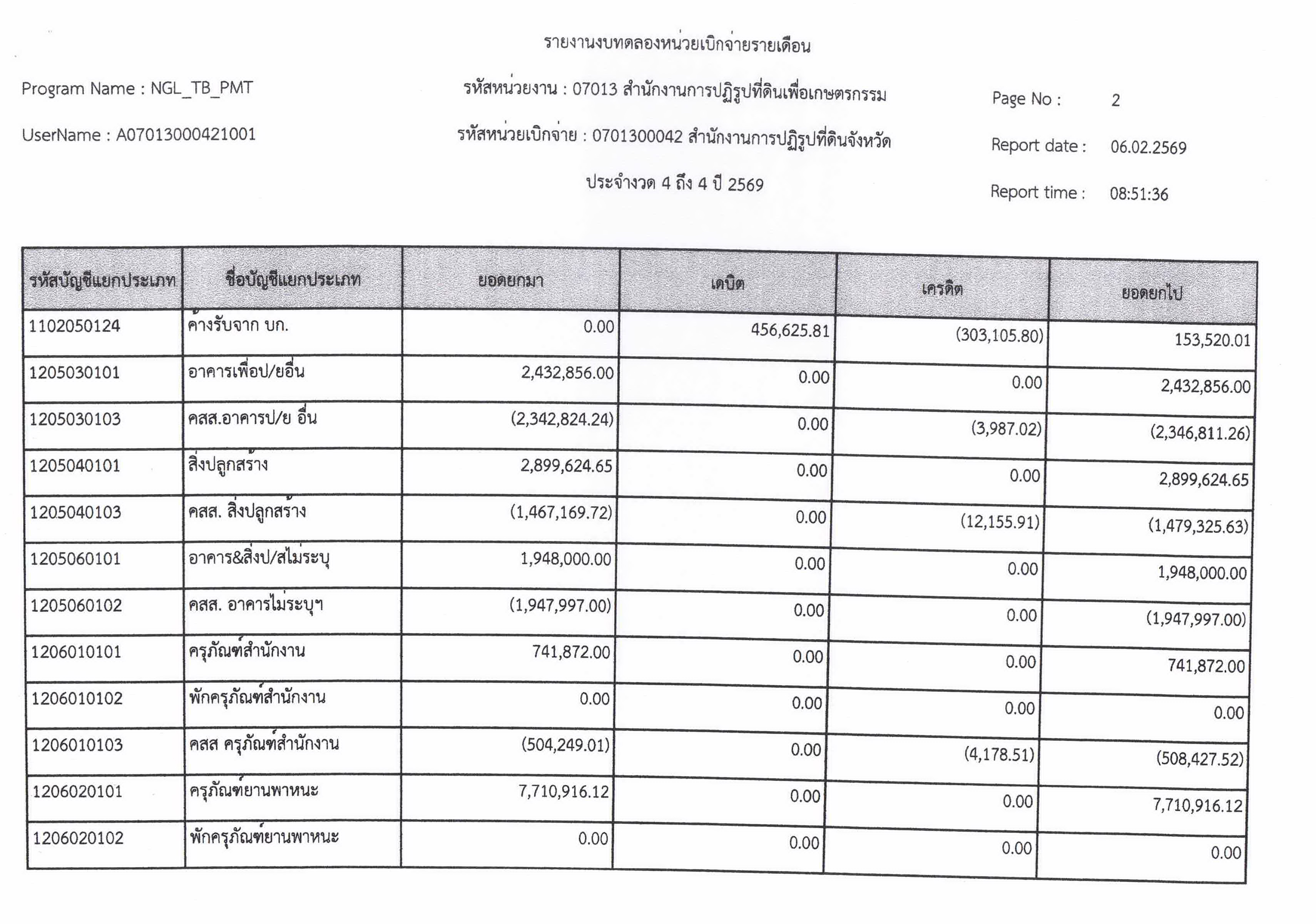 title - งบทดลอง ประจำเดือนมกราคม 2569