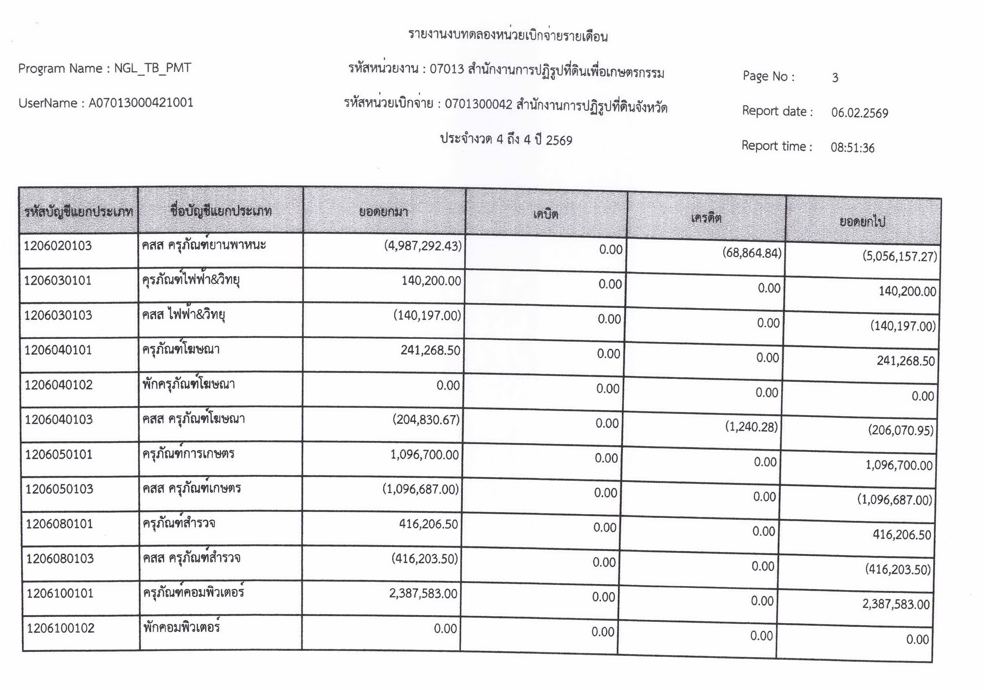 title - งบทดลอง ประจำเดือนมกราคม 2569