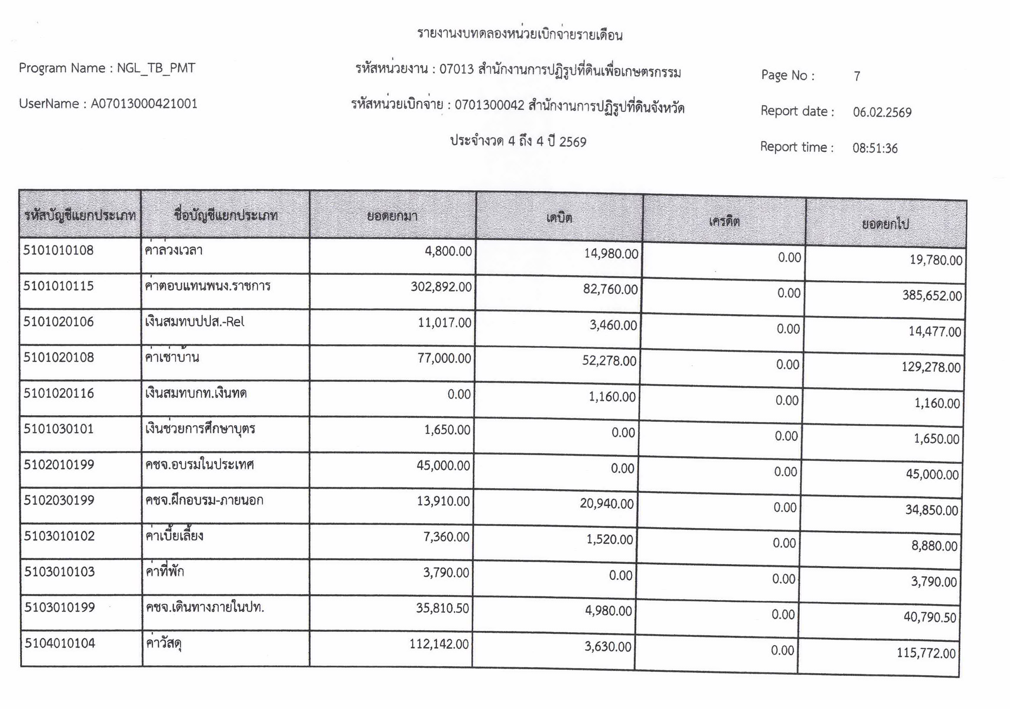 title - งบทดลอง ประจำเดือนมกราคม 2569