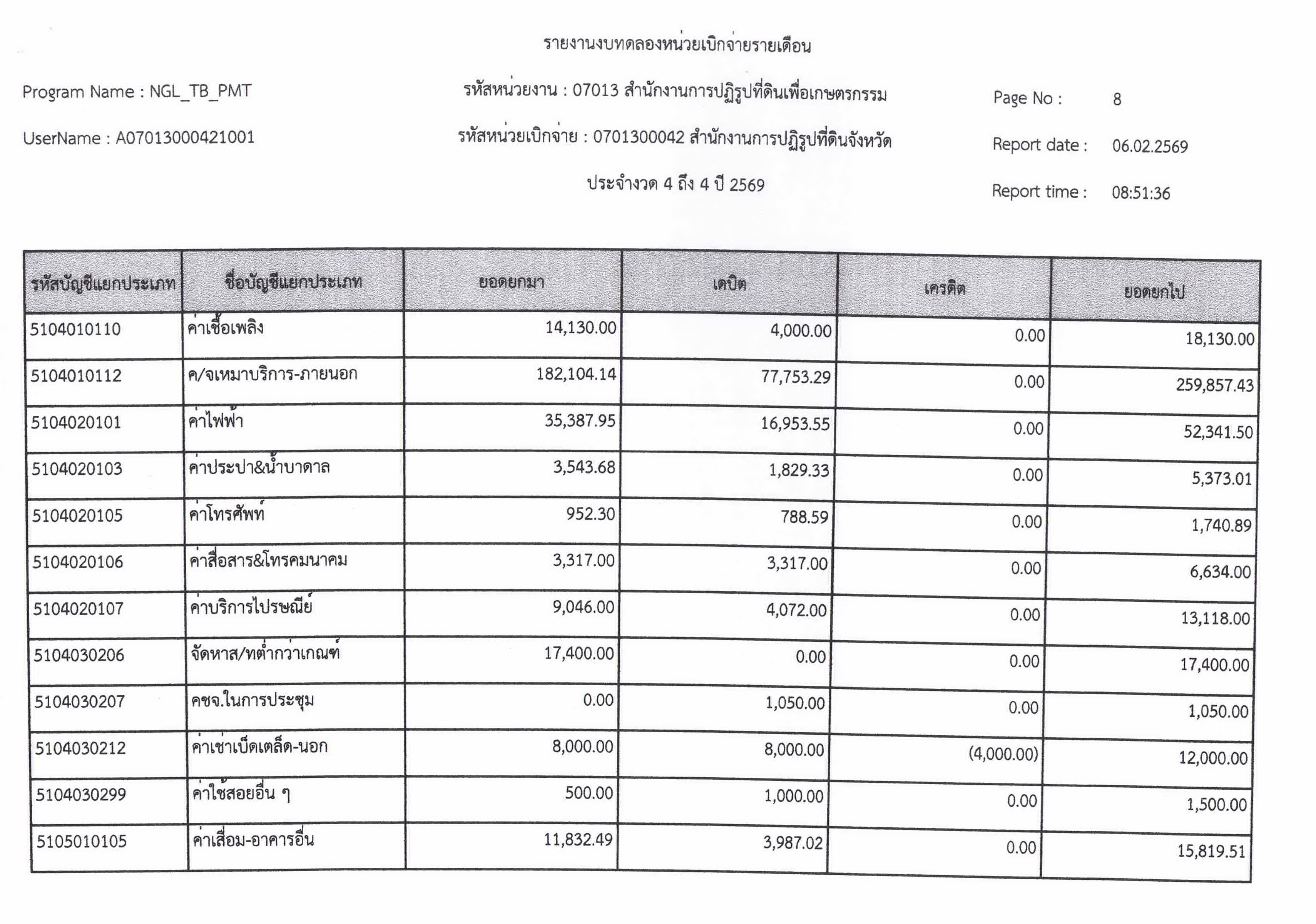 title - งบทดลอง ประจำเดือนมกราคม 2569