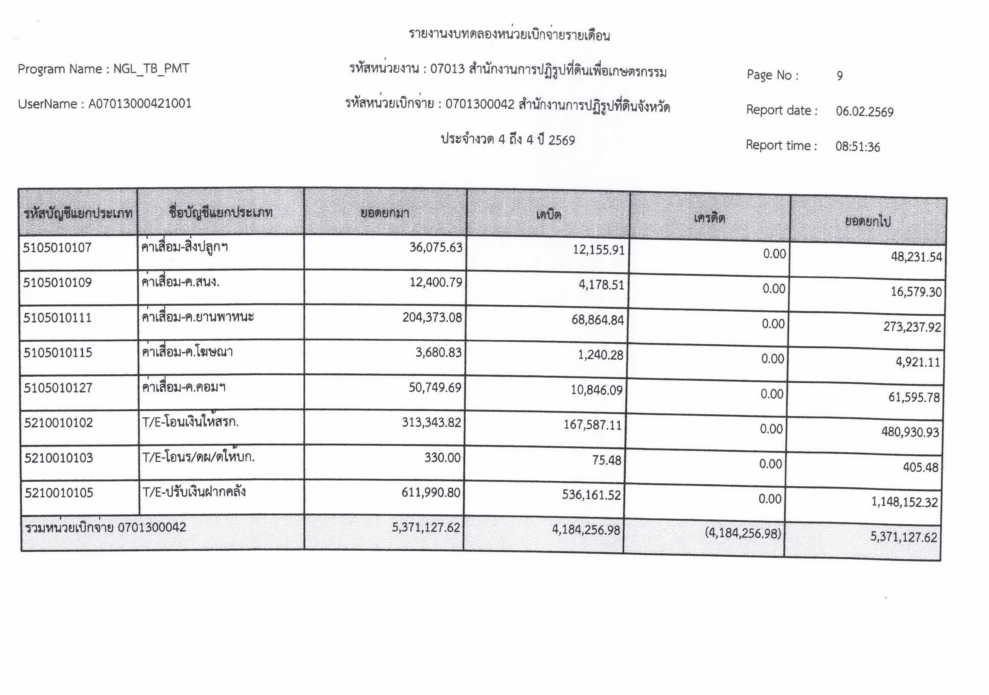 title - งบทดลอง ประจำเดือนมกราคม 2569